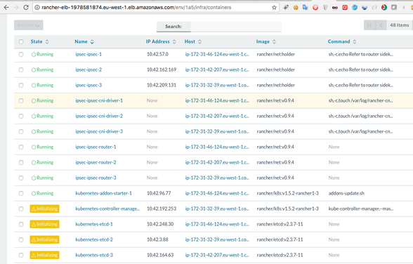 Rancher Kubernetes containers