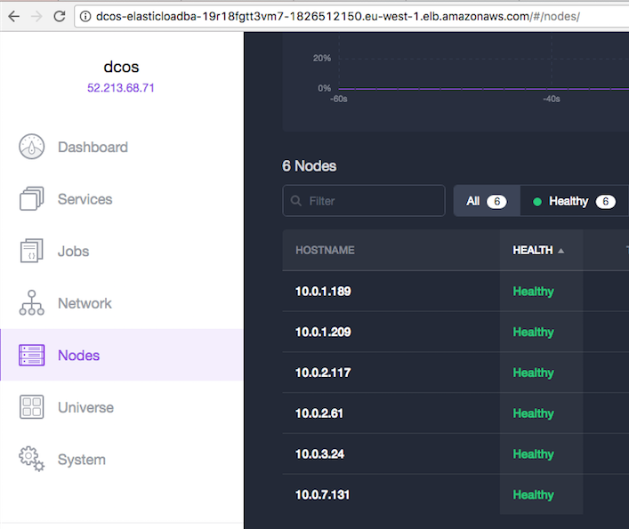 Number of nodes